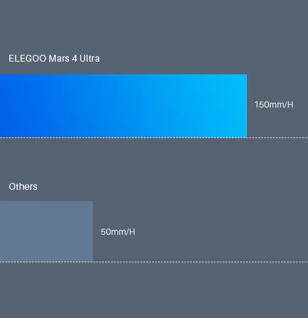 Elegoo Mars 4 Ultra Elegoo Mars 4 Ultra