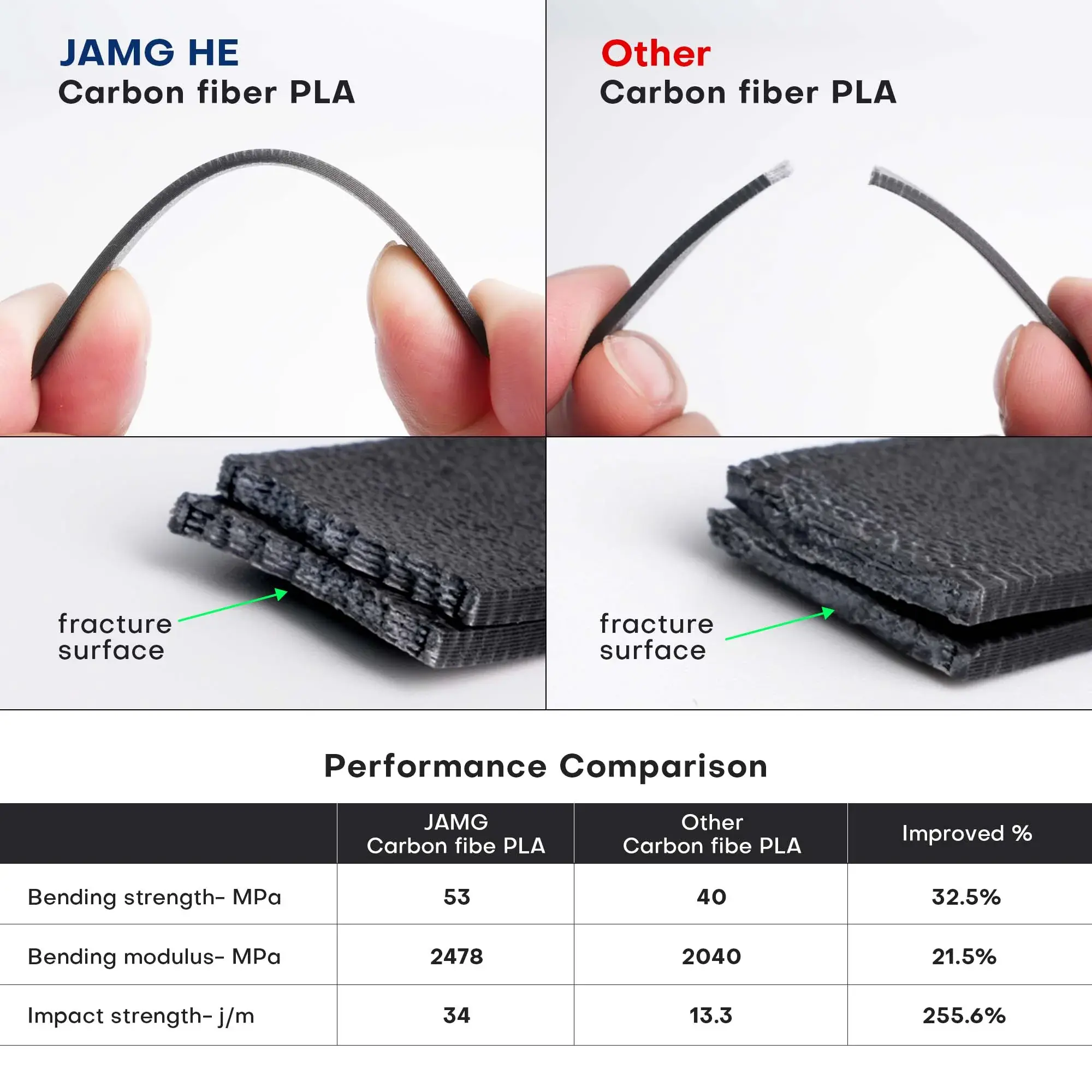 Carbon Fiber PLA Carbon Fiber PLA